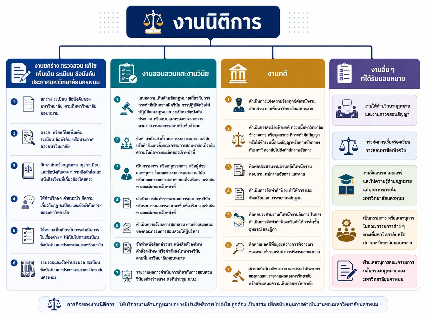 โครงสร้างองค์กรแบบขยาย